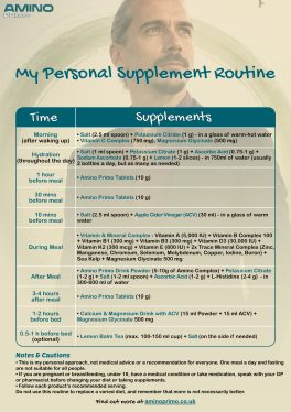 My Personal Supplement Routine
